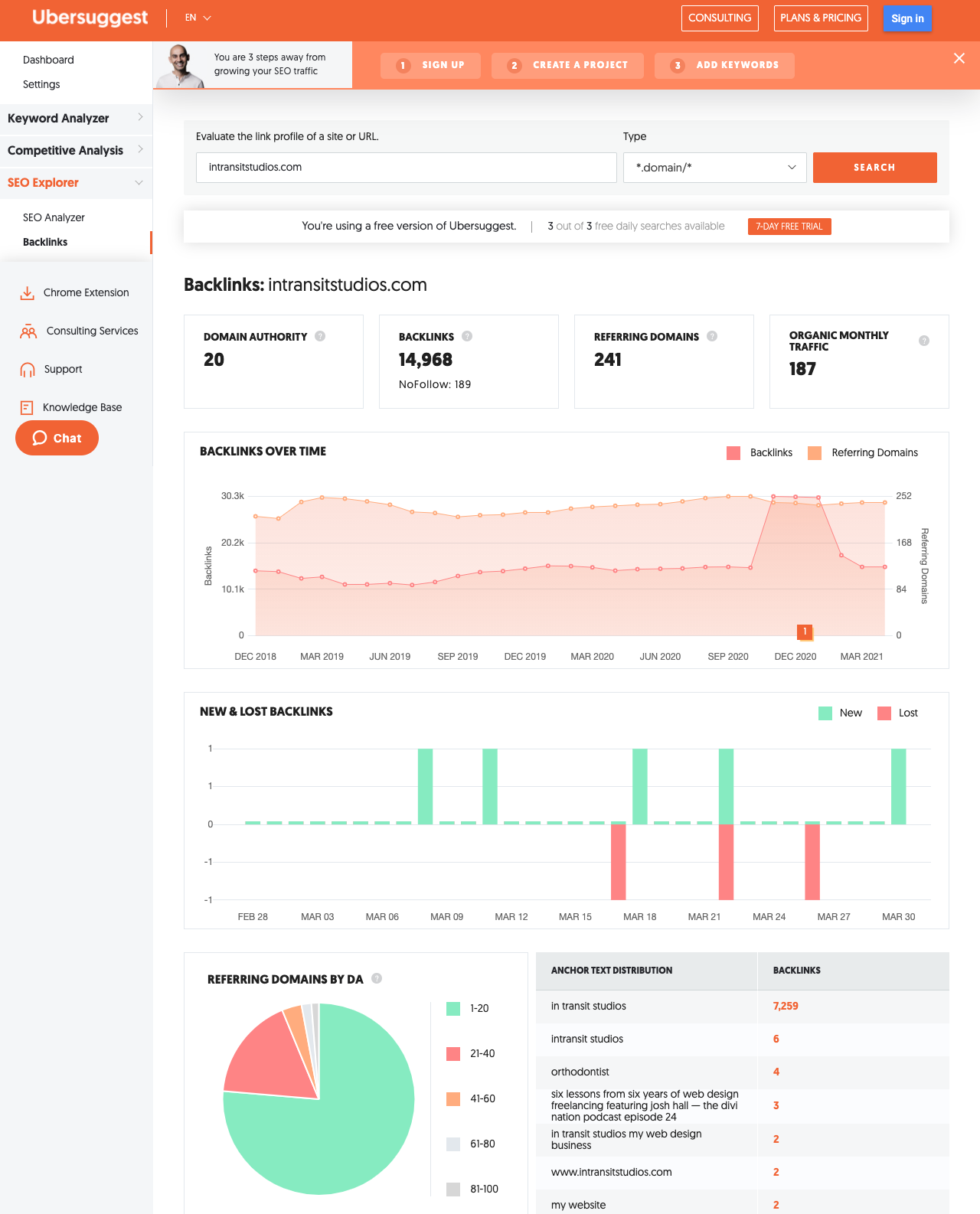 the results form Ubbersuggest on the inbound links for In Transit Studios that we did while cleaning up our wordpress website